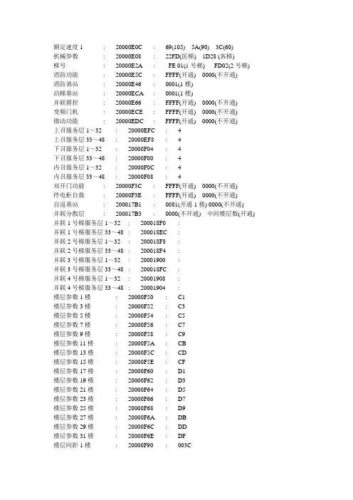 MAX03部分规格表