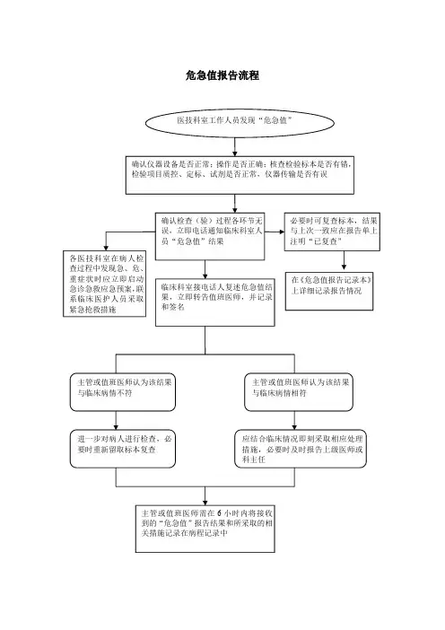 危急值报告流程图