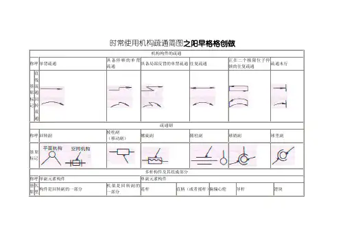 常用机构运动简图