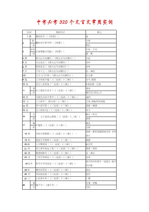 中考必考320个文言文常用实词