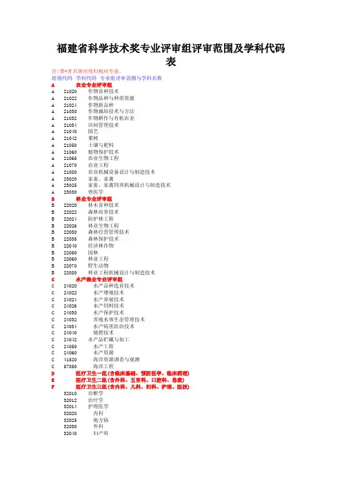 福建省科学技术奖专业评审组评审范围及学科代码表