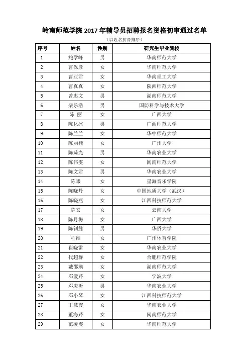 岭南师范学院2017年辅导员招聘报名资格初审通过名单