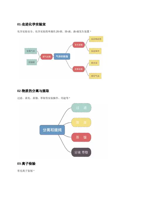 人教版必修12知识点思维导图