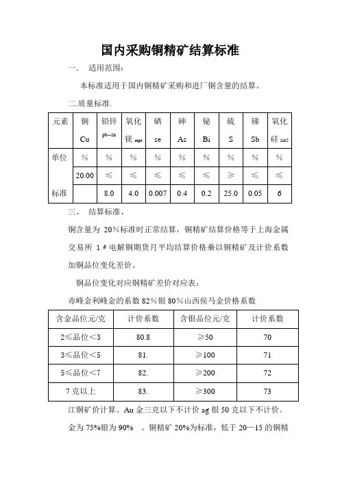 国内采购铜精矿结算标准