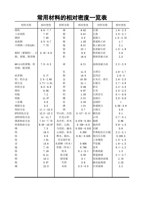 常用材料的相对密度一览表