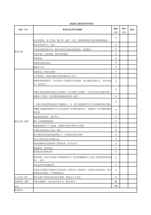 外科医师规范化培训临床操作检查-感染伤口换药的评分标准