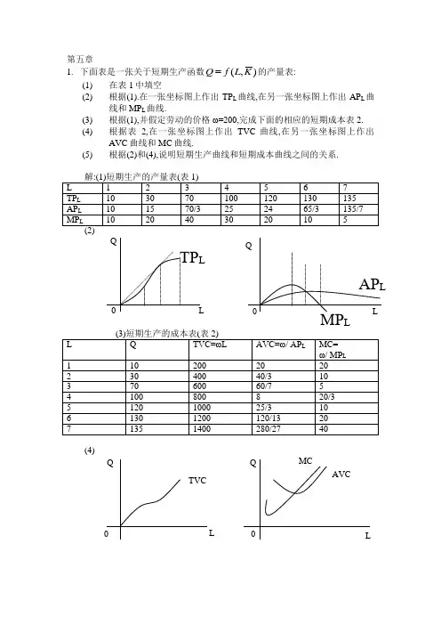 微观经济学高鸿业版第五章课后习题答案