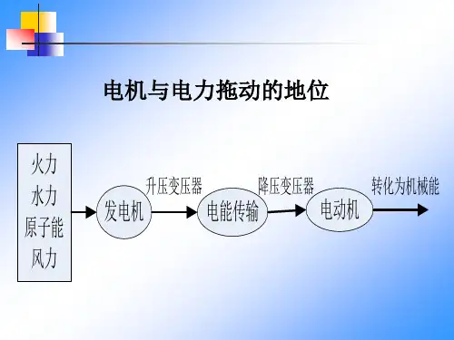 电机与电力电子技术-电机与拖动绪论