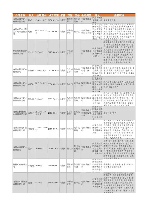 2021年内蒙古矿业行业企业名录5025家