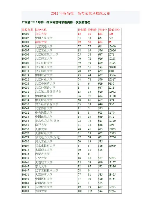 2012年各高校 高考录取分数线公布
