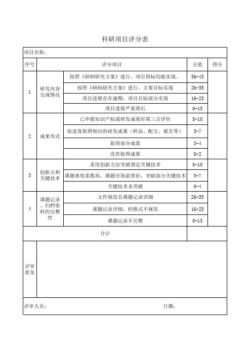 科研项目中期汇报评审打分表
