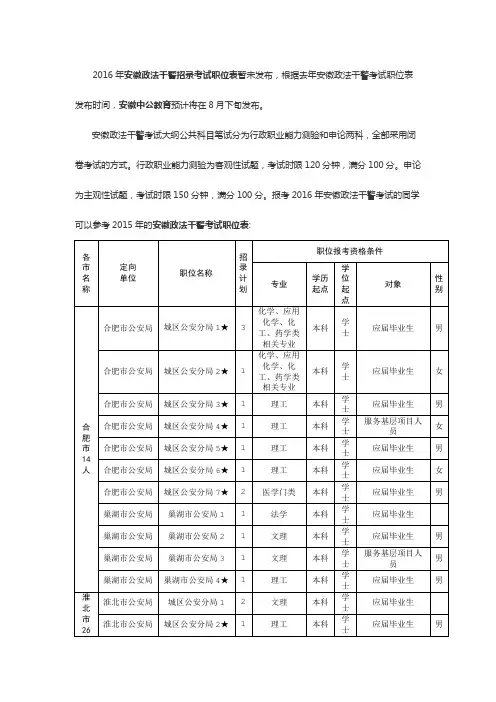 2016年安徽政法干警招录考试职位表