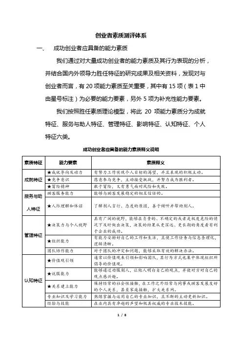 创业者素质测评体系