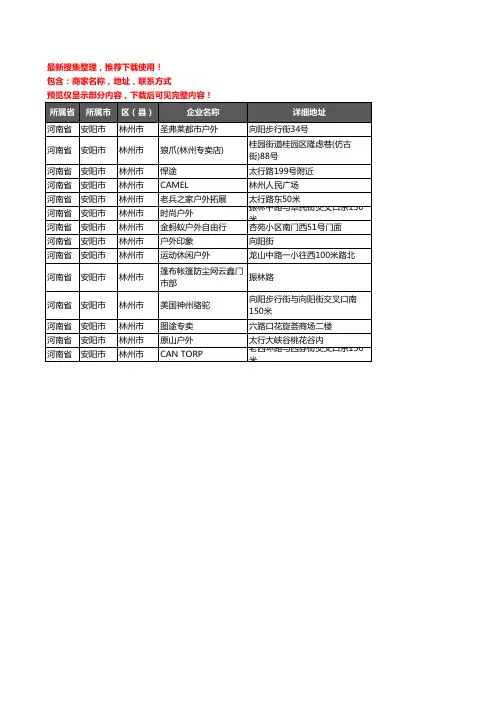 新版河南省安阳市林州市户外用品企业公司商家户名录单联系方式地址大全14家