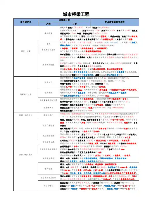 2020一建市政：2、城镇桥梁工程