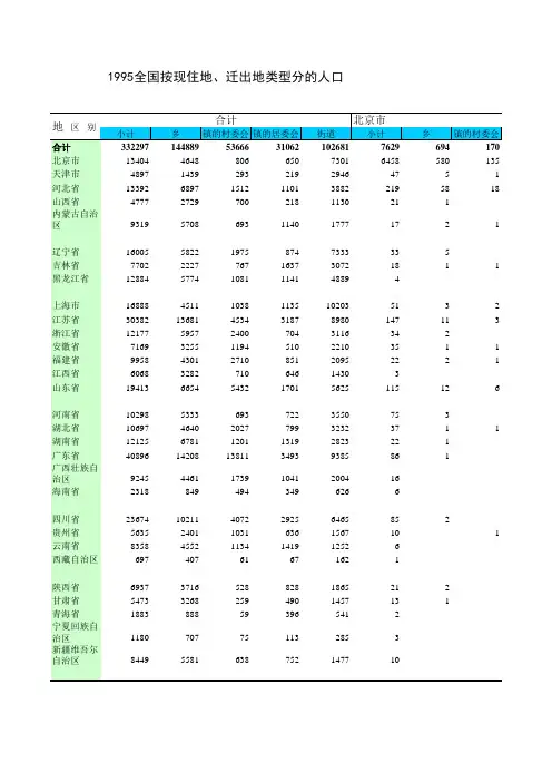 1995年人口抽样调查迁移人口原始数据