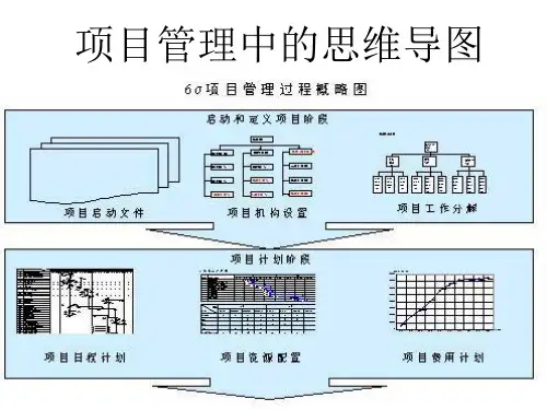 项目管理中的思维导图