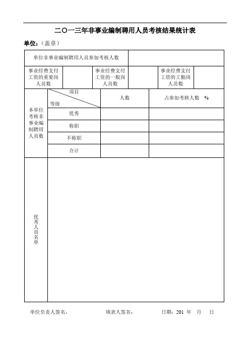 二一三年非事业编制聘用人员考核结果统计表