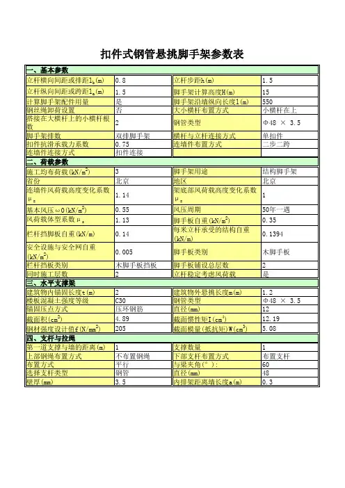 191524_扣件式钢管悬挑脚手架参数表