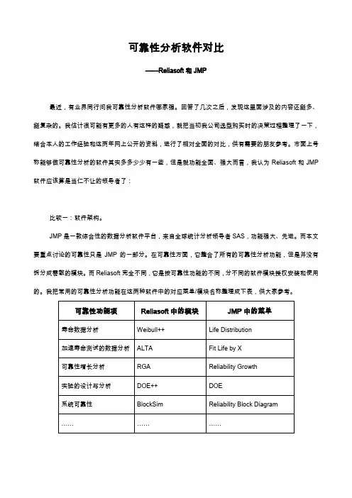 可靠性分析软件大PK