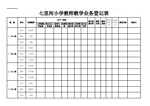 教师业务登记表
