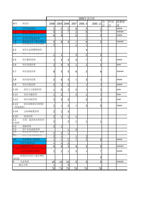 系统集成项目管理师考试分值分布(选择题)