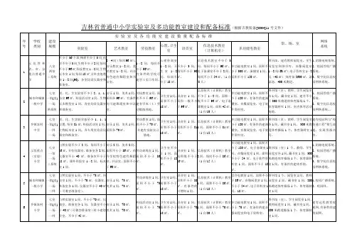 吉林省普通中小学实验室及多功能教室建设和配备标准(根