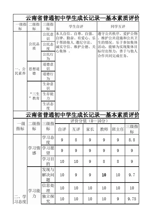 云南省普通初中学生成长记录—基本素质评价表 表一 