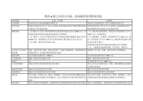 国内A股上市对中小板、创业板的各项要求比较