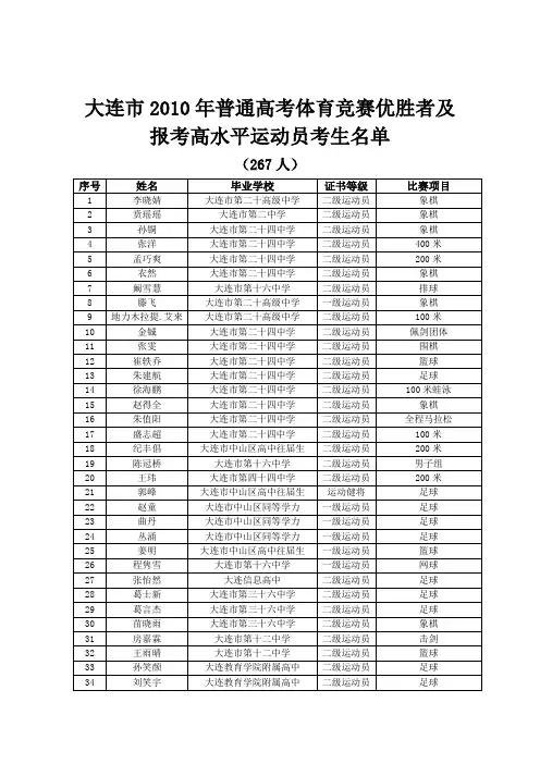 大连市2010年普通高考体育竞赛优胜者及报考高水平运动...