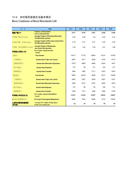 贵州统计年鉴2020社会经济发展指标：农村居民家庭生活基本情况