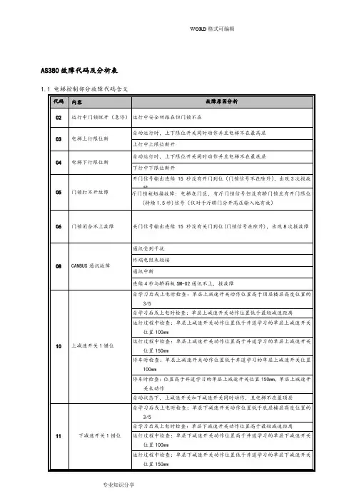新时达AS380一体机故障代码表