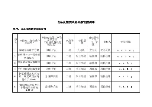 设备设施类风险分级管控清单