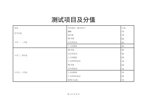 小学生体质测试评分表