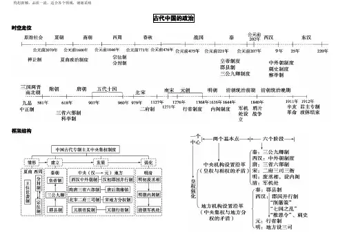 1. 高中历史必修一思维导图