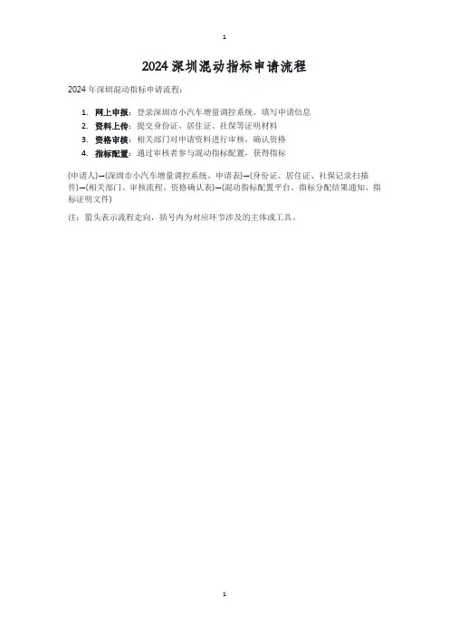 2024深圳混动指标申请流程