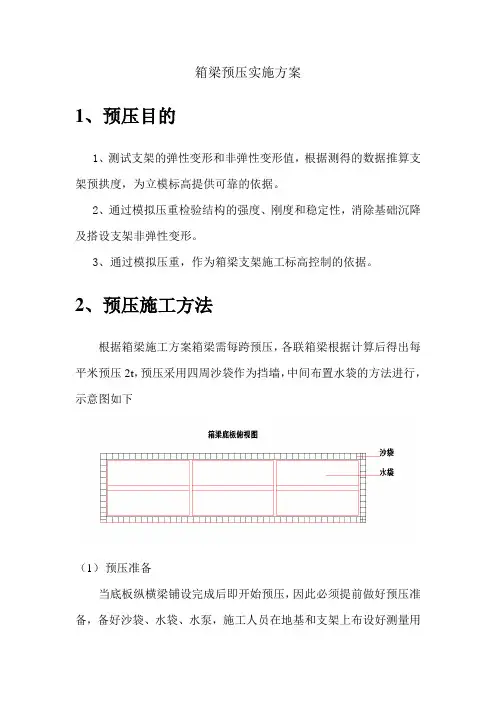 箱梁预压方案
