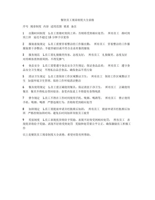 餐饮员工规章制度大全表格
