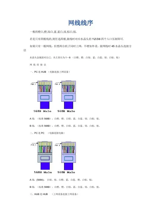 网线线序