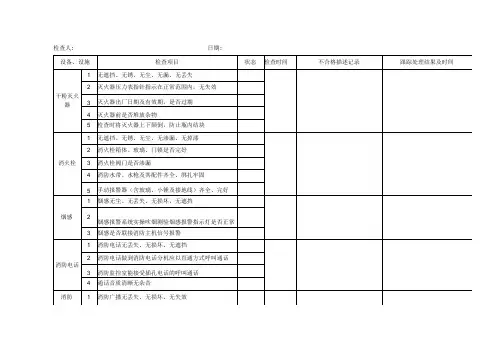 消防设施设备检查记录表