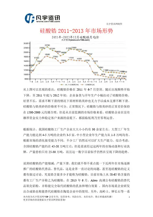 硅酸锆2011-2013年市场形势