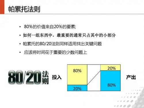 帕累托图