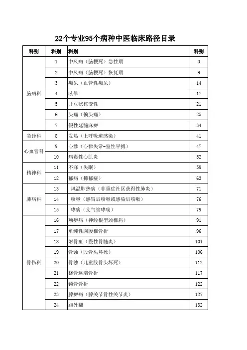 22个专业95个病种中医临床路径目录