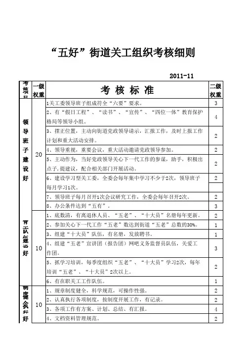 五好街道关工委考核细则
