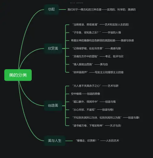 美的分类思维导图-高清简单脑图模板-知犀思维导图