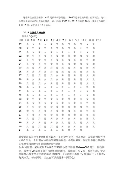 清宫表2