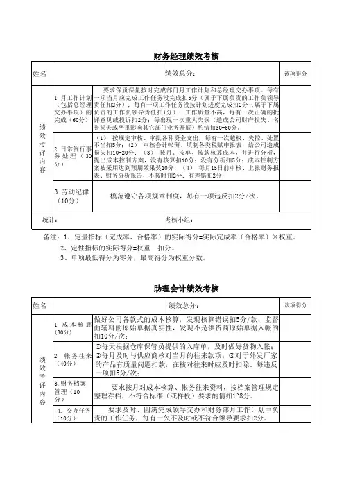 绩效考核表(全)