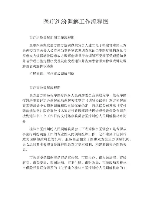 医疗纠纷调解工作流程图