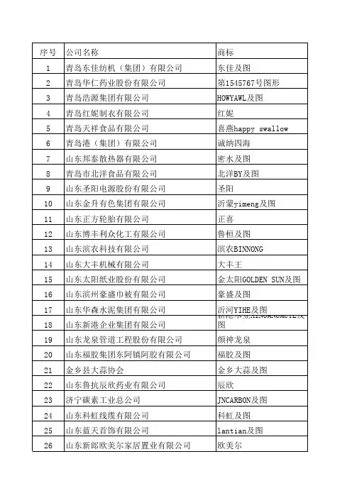 山东省内获得中国驰名商标企业名单