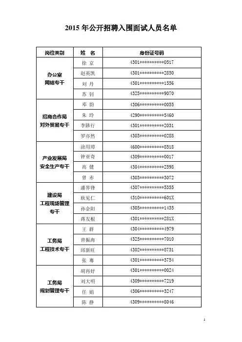 2015年公开招聘入围面试人员名单